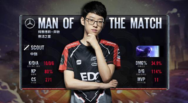 的可控化与 的可控化与